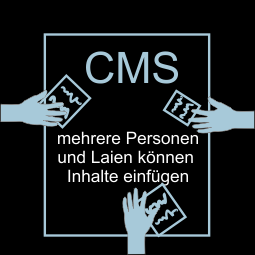 CMS