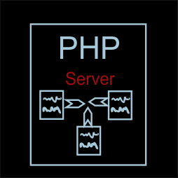 PHP